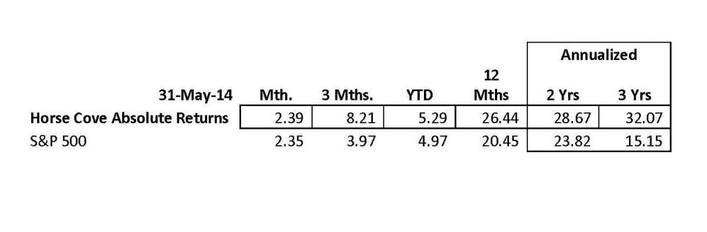 Horse Cove Absolute Returns