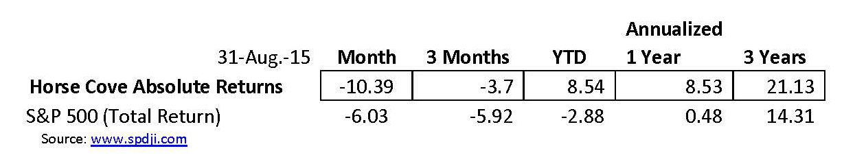 Annualized 8-2015