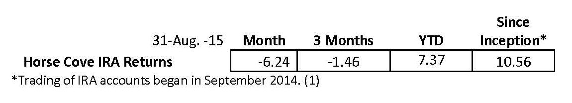 IRA Annualized 8-2015