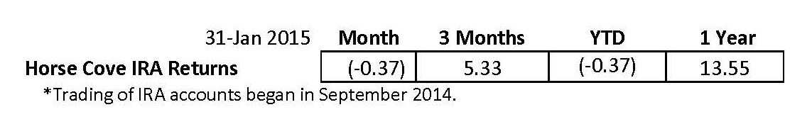 IRA Annualized 1-2016