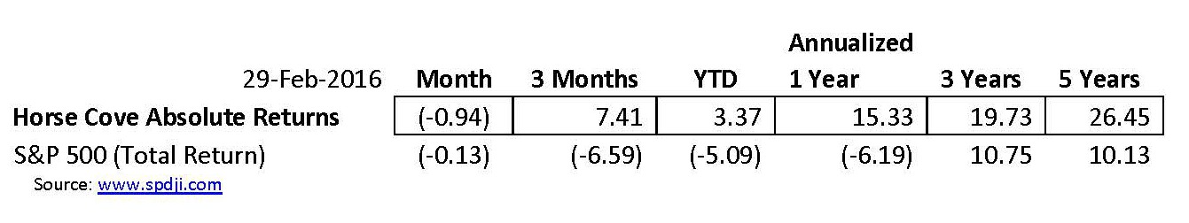 Annualized 2-2016