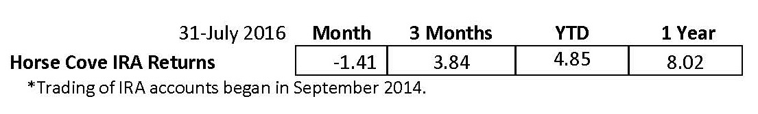 IRA Annualized 7-2016