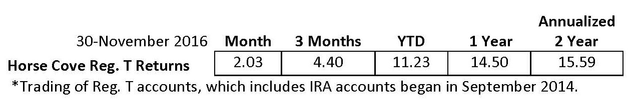 ira-annualized-11-2016